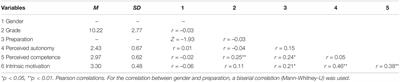 Predictors of Students’ Intrinsic Motivation in a Biotechnological Out-of-School Student Lab